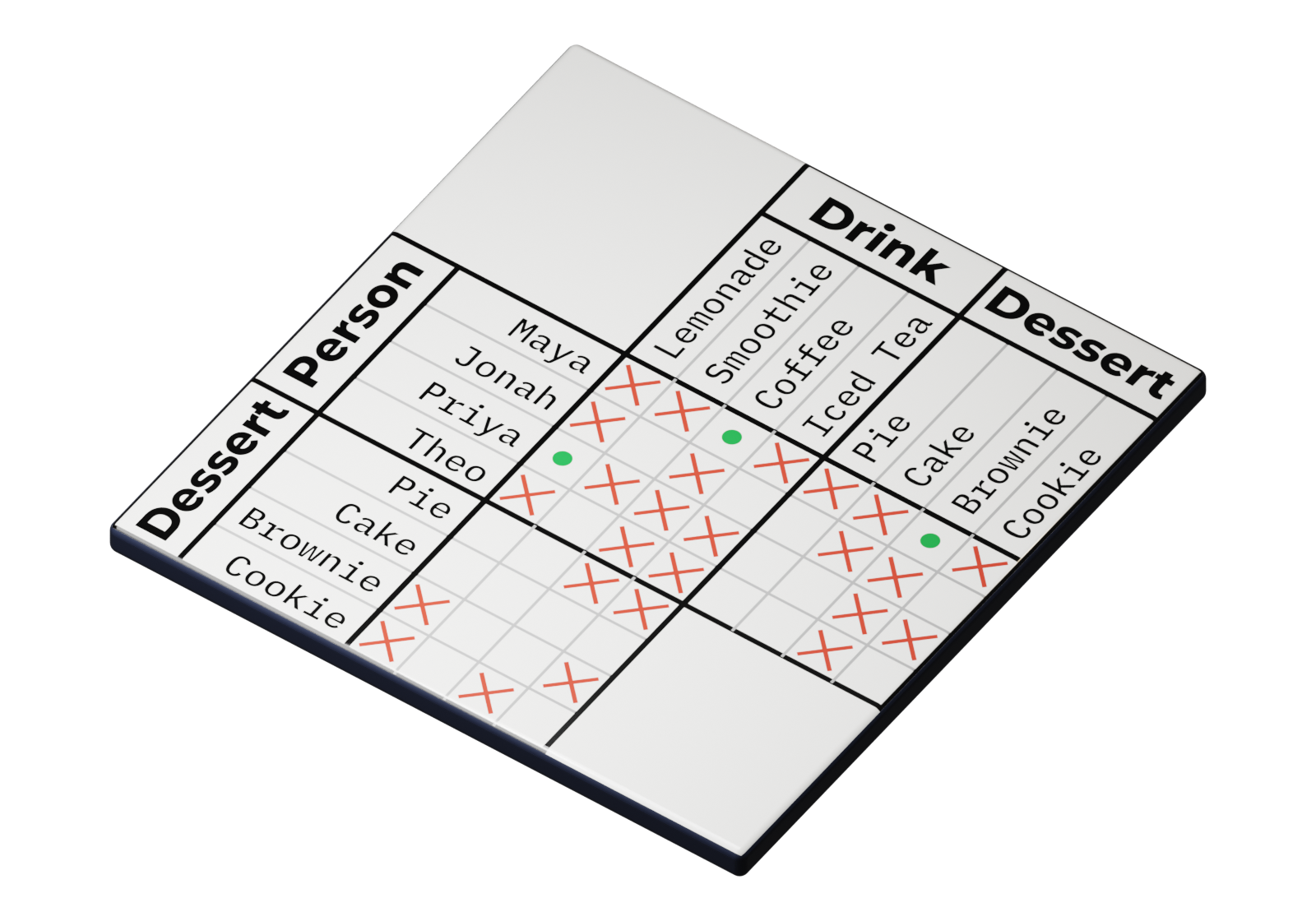 A beveled 3D render of a partially filled three-group logic puzzle grid